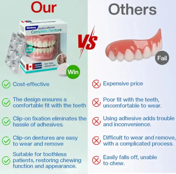✅ Proudly made and shipped from Canada| Medazy® Suction-fit Complete Denture 🦷🍎🍏
