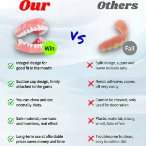 AQA™-New Generation Flexible Full Denture Solution