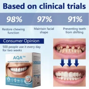 AQA™-New Generation Flexible Full Denture Solution