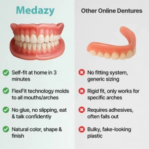 【OFFICIAL STORE】Medazy™ Custom-Fit Full Functional Dentures