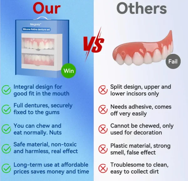 ✅Official Store | Negusy™ 𝐒𝐢𝐥𝐢𝐜𝐨𝐧𝐞 𝐑𝐞𝐥𝐢𝐧𝐞 𝐃𝐞𝐧𝐭𝐮𝐫𝐞 𝐒𝐞𝐭 American Dental Association (ADA) Recommendation