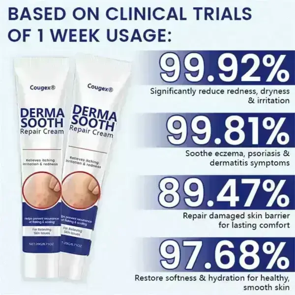 Cougex® DermaSooth Repair Cream