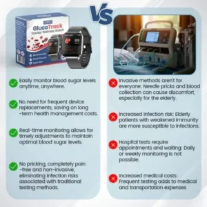 Acezozla® SmartGluco Tracker Wellness Watch – Non-Invasive Glucose Monitoring Smartwatch